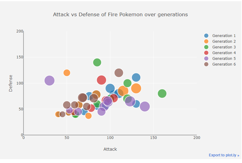 attack vs defence Binary Classification 